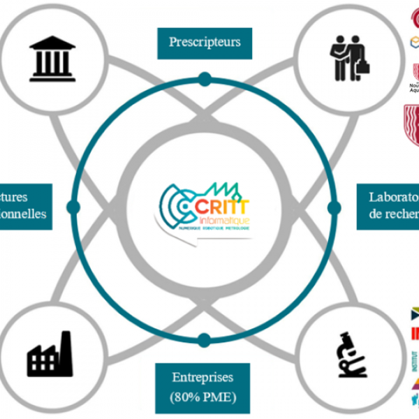 20250203115301_ecosysteme-800x540-2025-1.png